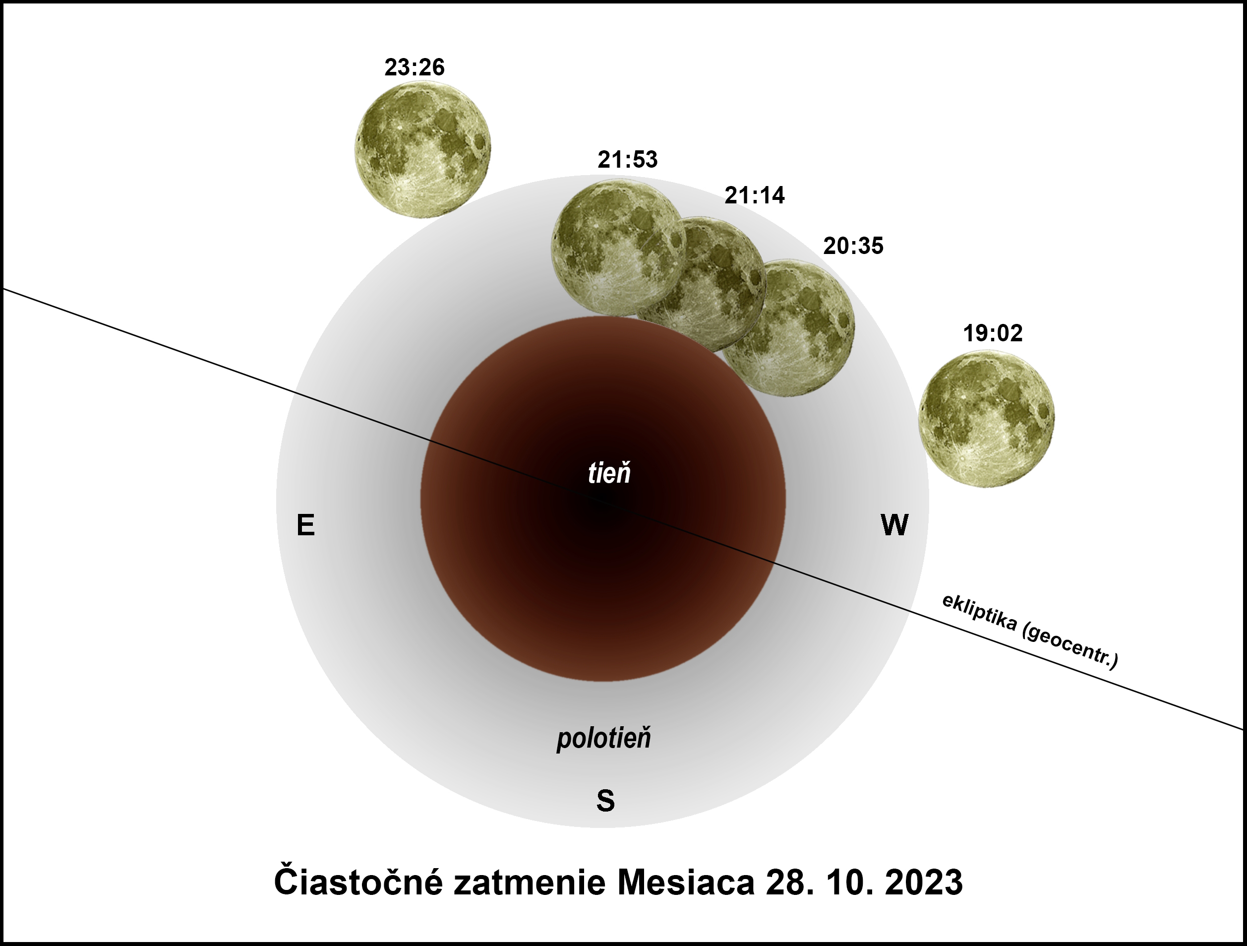 Čiastočné Zatmenie Mesiaca 28 10 2023 Sza Slovenský Zväz Astronómov 6179